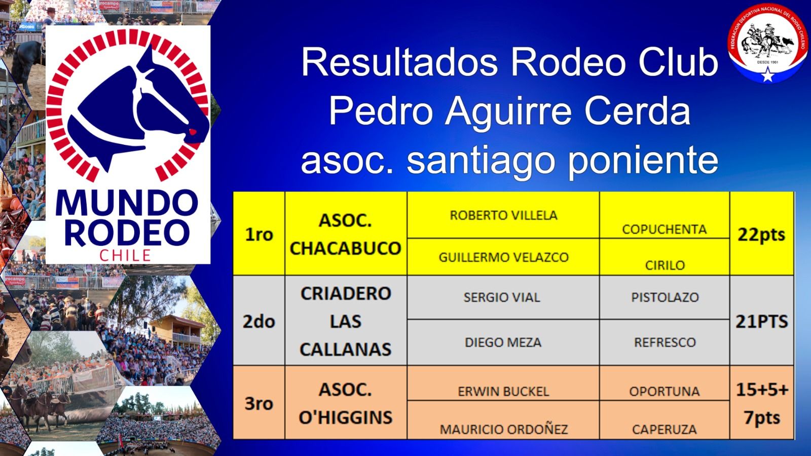resultados rodeo club pedro aguirre cerda resultados rodeo club pedro aguirre cerda