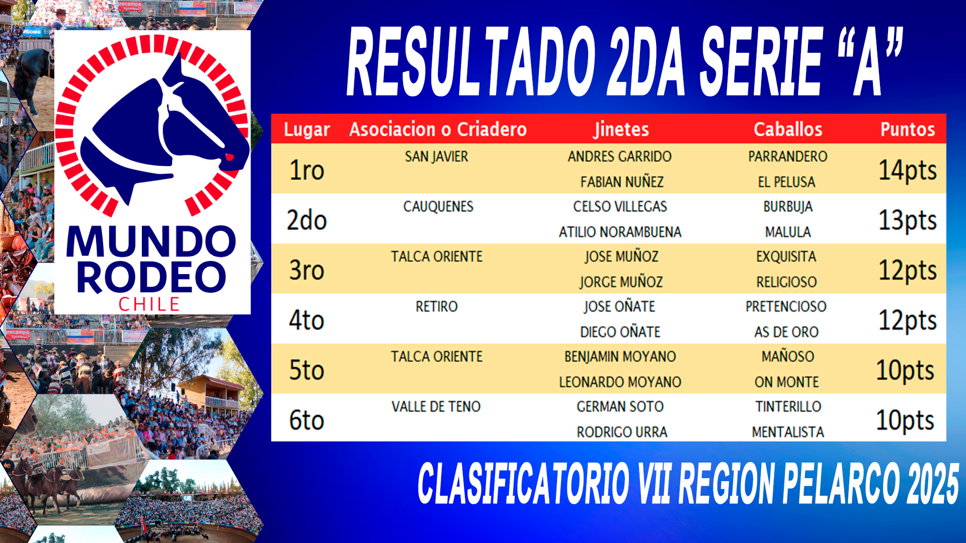 DISEÑO GANADORES 2DA SERIE A