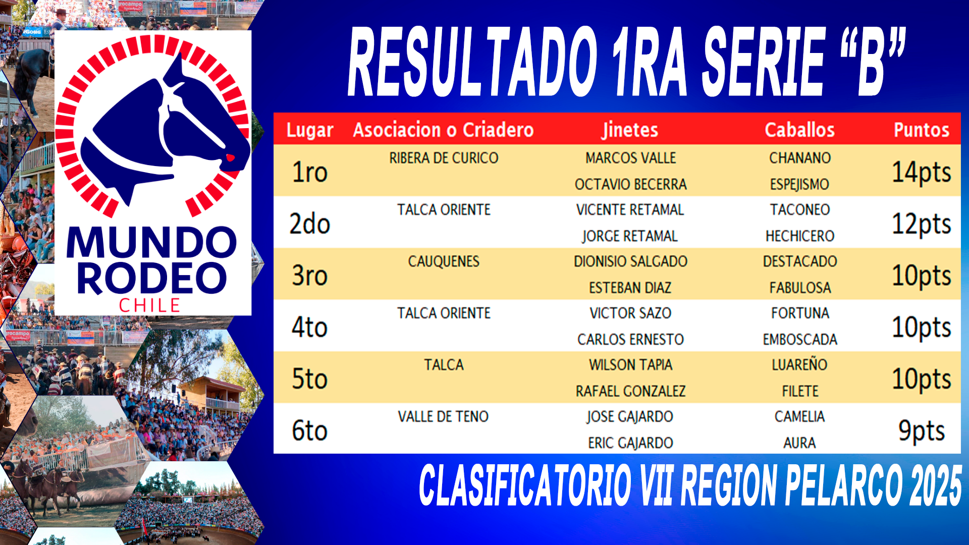 GANADORES 1RA SERIE B GRAFICA